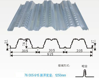 樓承板發(fā)展史